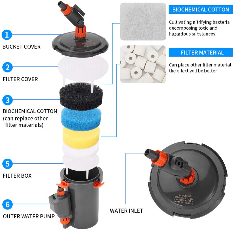 Filtre externe ultra silencieu - Aquarium Planted Tank Filter avis et prix