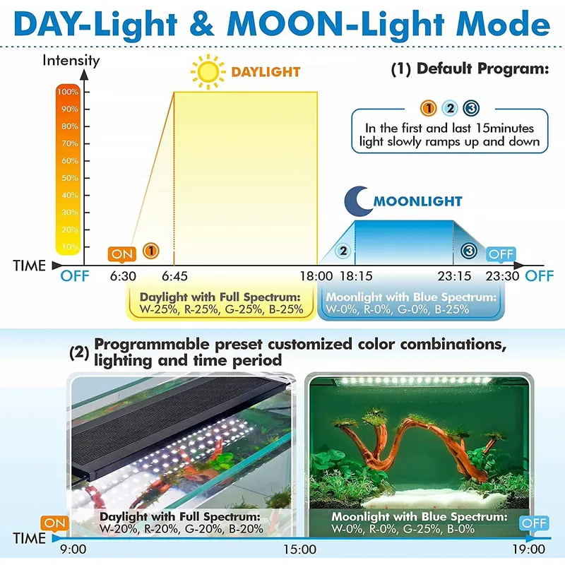 Lumière LED professionnelle po - Live Plant Aquarium avis et prix