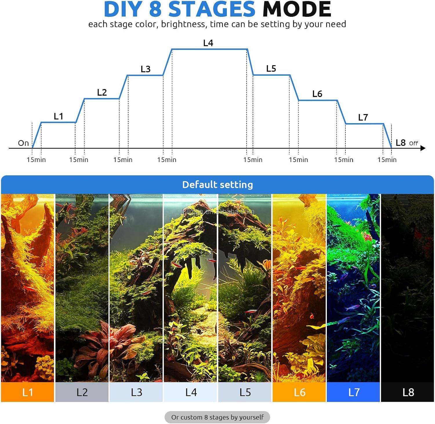 FG199 2025 Nouvelle lampe LED  - Aquarium Plant Light avis et prix