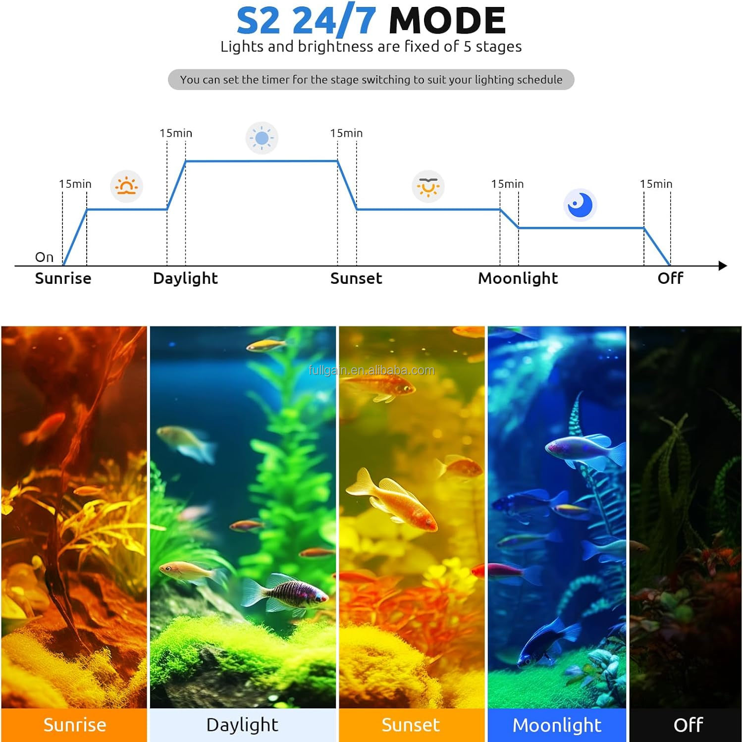 FG199 2025 Nouvelle lampe LED  - Aquarium Plant Light avis et prix